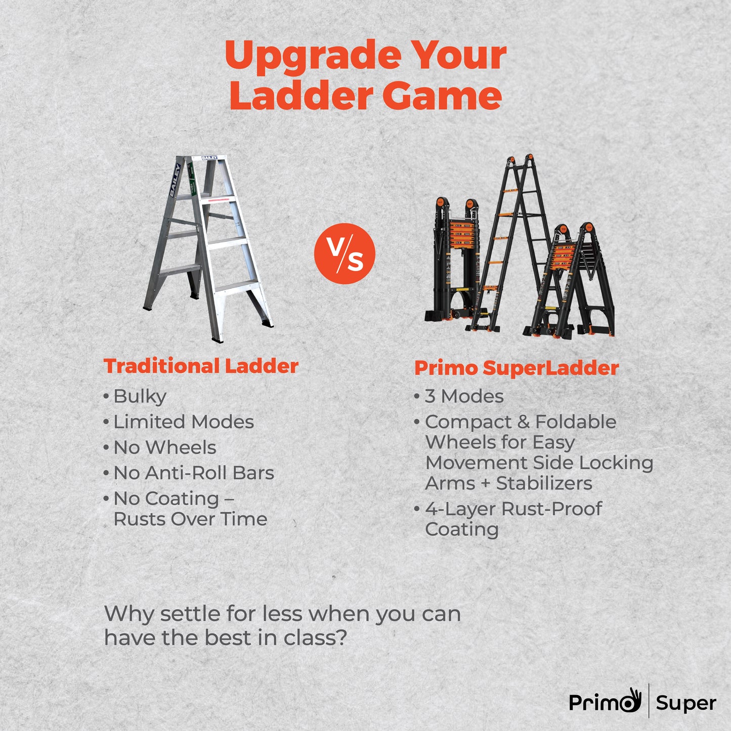 Primo SuperLadder  – Triple Mode Telescopic Ladder